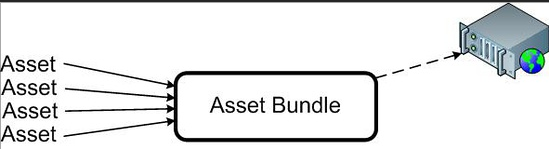 AssetBundle01.png