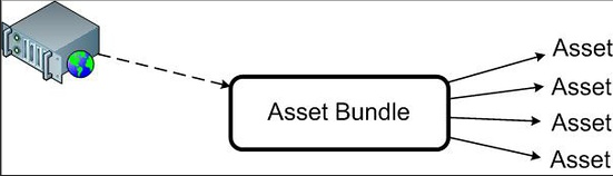 AssetBundle02.png
