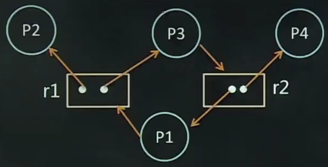 Deadlock09.png