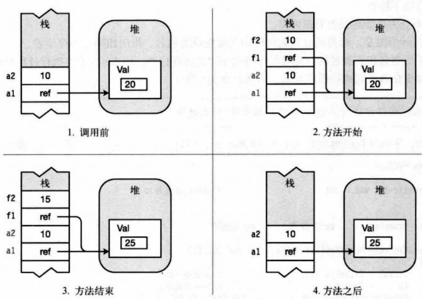 值参数实例分析.png