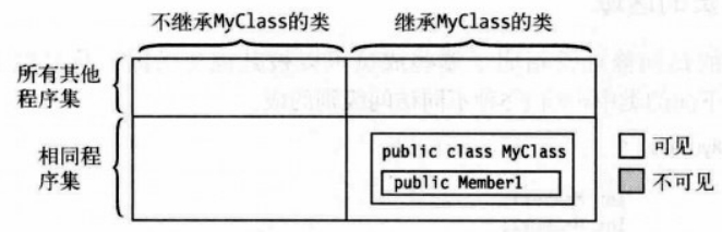 公有成员.png