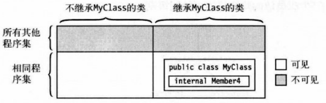内部成员.png
