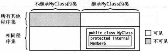 受保护内部成员.png