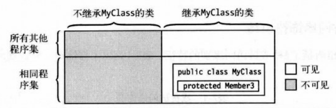 受保护成员.png