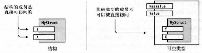 可空类型自定义.png