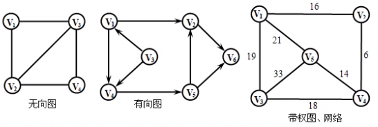 图定义.png