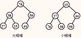 堆排序定义.png