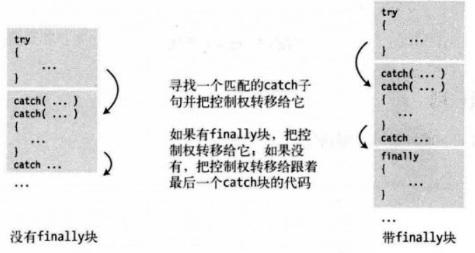处理异常程序.png