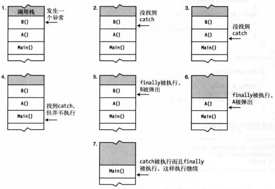 寻找异常处理程序过程.png