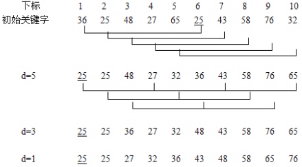希尔排序实例分析.png
