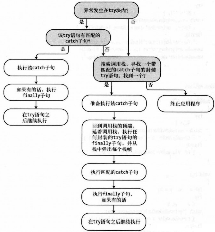 异常处理一般法则.png