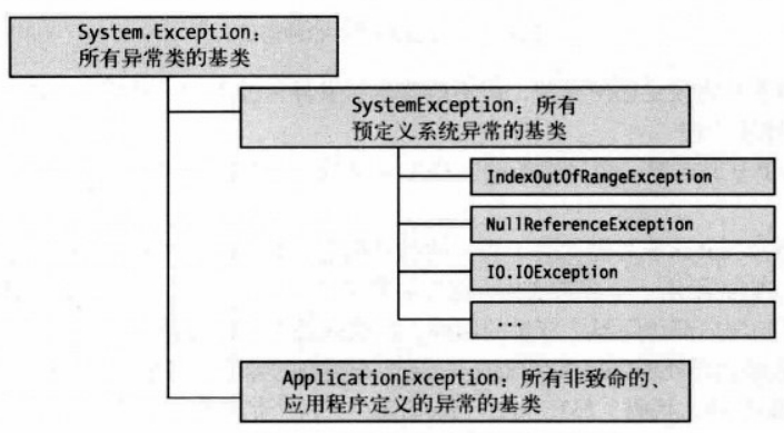 异常层次结构.png