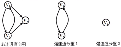 强连通分量.png