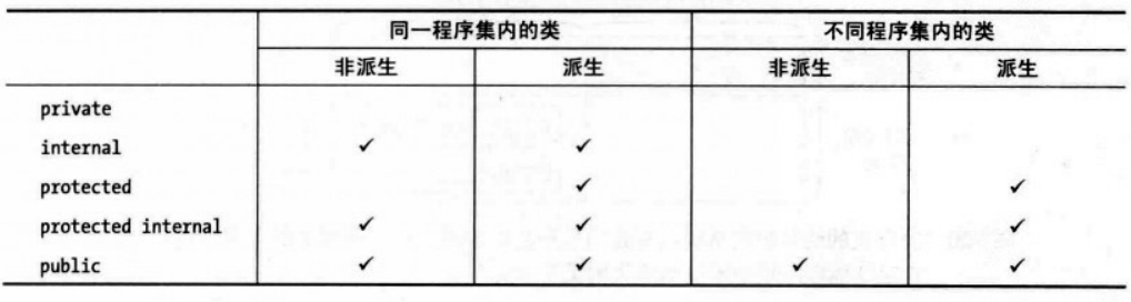 成员访问性总结.png