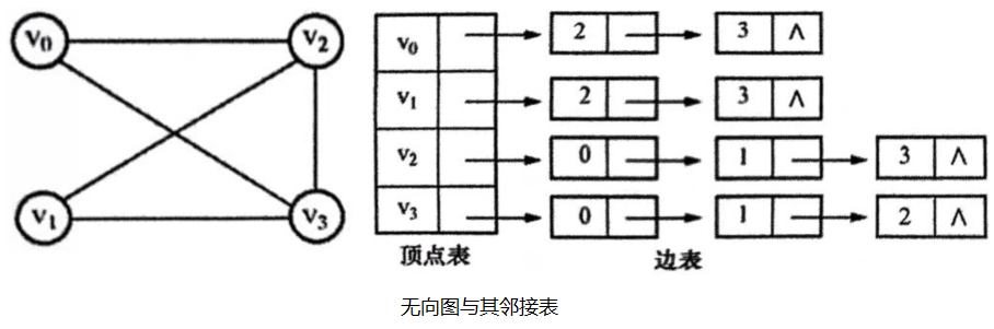 无向图与其邻接表.png