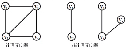无向图的连通.png