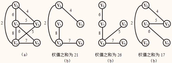 最小生成树示例.png