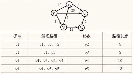 最短路径示例.png