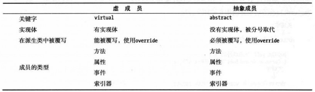 比较虚成员和抽象成员.png