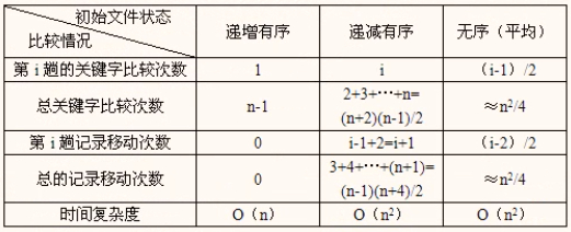 直接插入排序时间复杂度.png