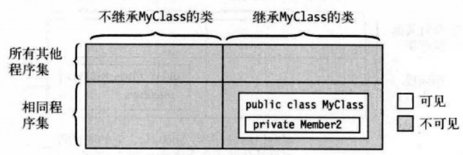 私有成员.png