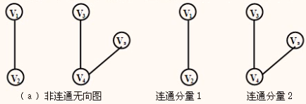 连通分量.png