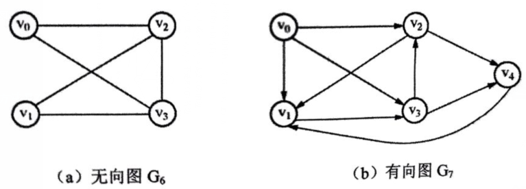 邻接矩阵有无向图.png
