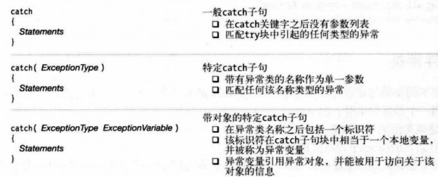 catch子句3种形式.png