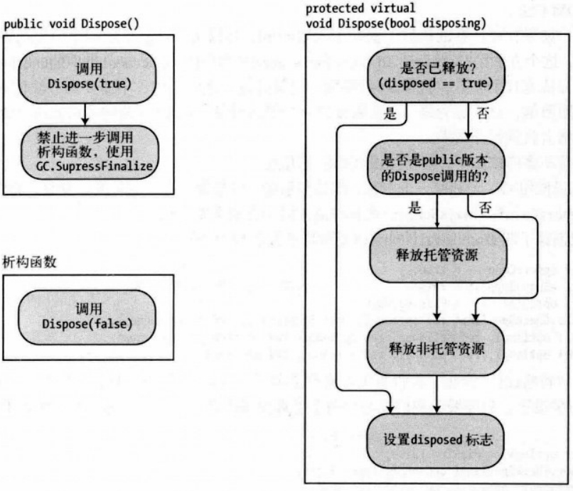 disposing模式.png
