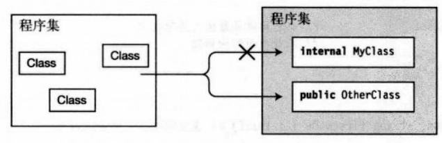 internal访问.png