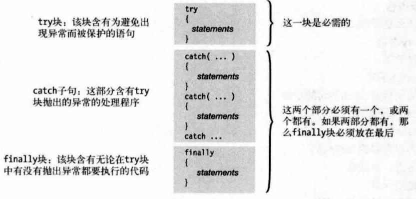 try语句结构.png