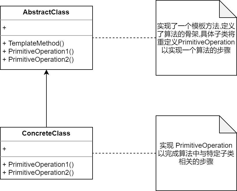模板方法模式结构图.png