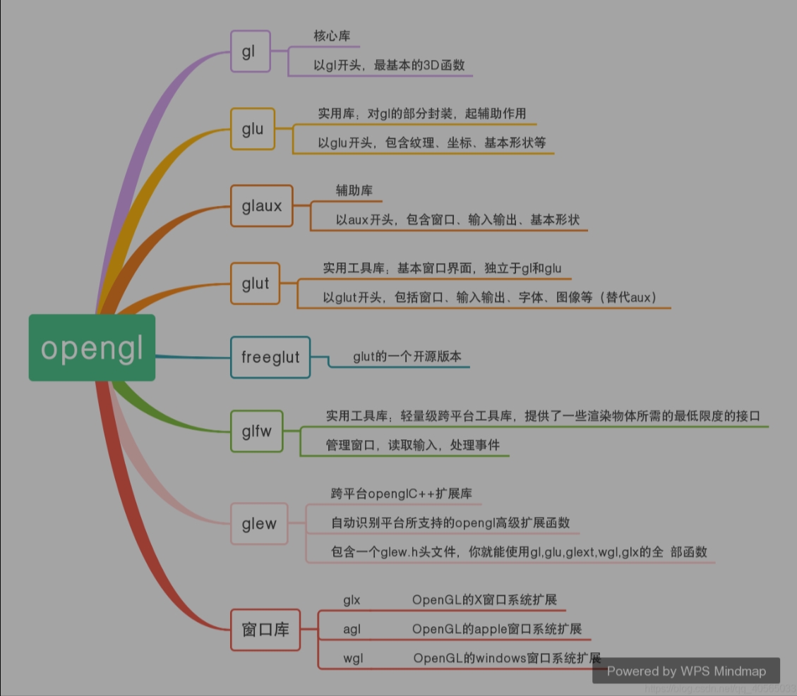 OpenGL搭建_1