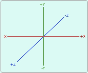 右手坐标系.png