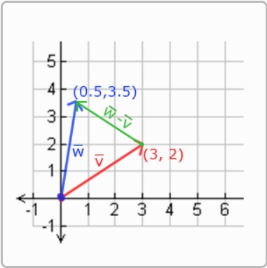 向量减法.png