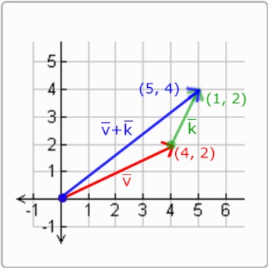 向量加法.png