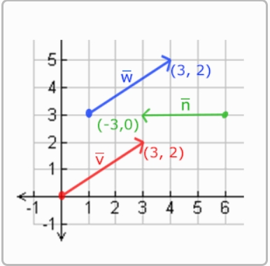 向量表示.png