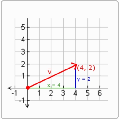 向量长度.png