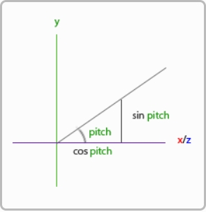 方向向量元素.png